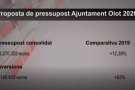 L'equip de govern d'Olot preveu apujar l'IBI un 14% el 2020 per 
