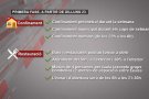 Reobertura de restaurants, equipaments esportius i culturals, les noves mesures a partir de dilluns vinent