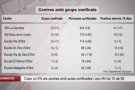Empitjora la situació als centres educatius de la Garrotxa amb 15 grups confinats i 1.014 persones a casa, un 5% més que fa una setmana