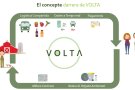 La plataforma Volta per unir productors locals i consumidors no ha obtingut la resposta esperada