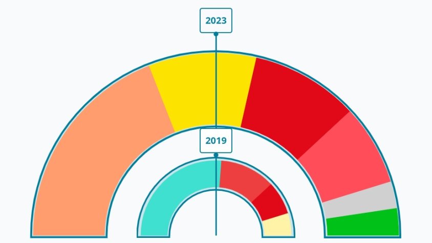 Victòria agredolça de Junts a Olot