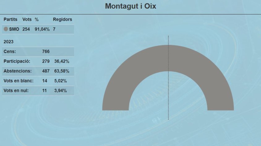 Lluís Abel pren el relleu de Mònica Boix a Montagut