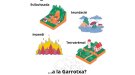 La Garrotxa hauria de preparar-se per patir fenòmens meteorològics com inundacions o nevades, en els pròxims anys