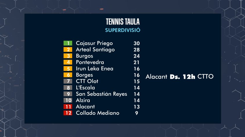 La Superdivisió, molt igualada