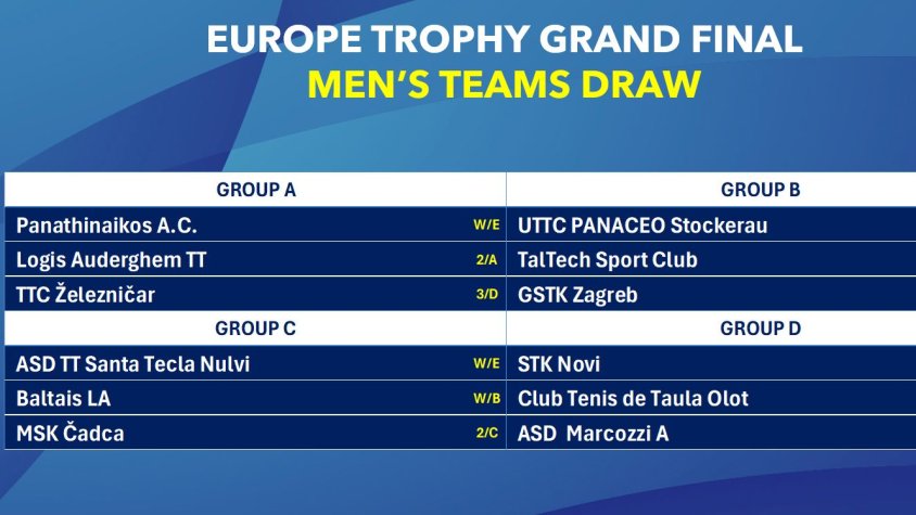 El CTT Olot viatja a Montenegro per jugar les finals de l’Europe Trophy