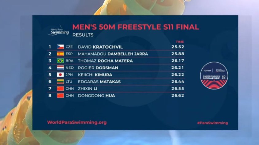 El nadador Mahamadou Dambelleh aconsegueix la medalla de plata al Munidal Paralímpic de Singapur