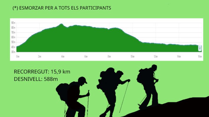 La preparació dels camins per l’Excursió Matinal de Montagut fa de manteniment de la xarxa de camins locals